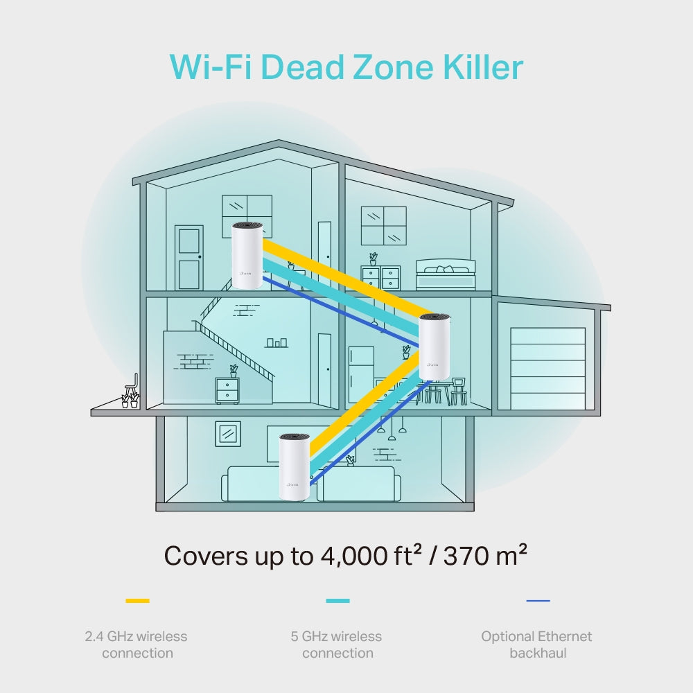 Deco AC1200 Deco Whole Home Mesh Wi-Fi System